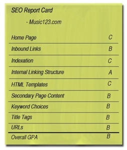 SEO report card for Music123.com