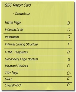 SEO report card for Oreweb.ca