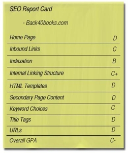 SEO report card for Back40books.com