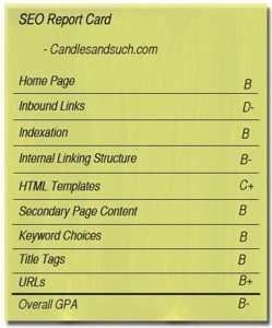 SEO report card for Candlesandsuch.com