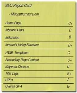 SEO report card for Millcraftfurniture.com