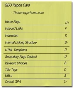 SEO report card for Theyhoneyjarhome.com