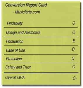Conversion report card for Musicforte.com