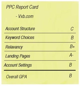 PPC report card for Vxb.com