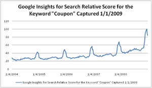 Google Insights for Search Data