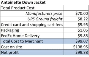 Table shows the figures mentioned in the article