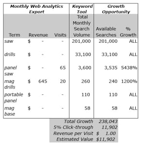 SEO Sales Table