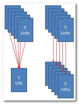 Chart of Inbound Link Examples