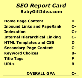 Report Card Graphic