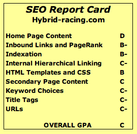 S E O Report Card graphic
