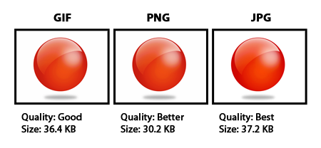 Image File Formats: When to Use Each File Type