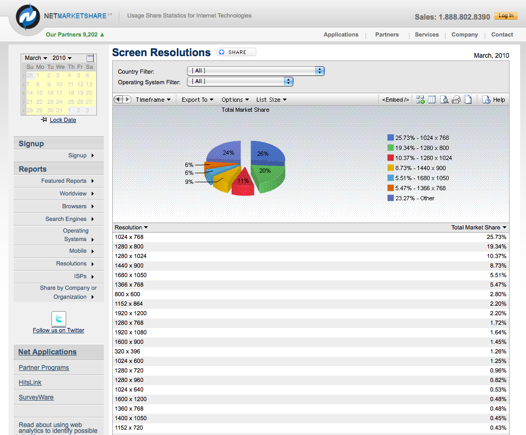Screenshot of screen resolutions market share.