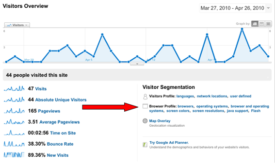 Screenshot of Google Analytics "Visitors" link. 