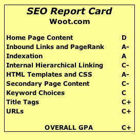 s e o report card