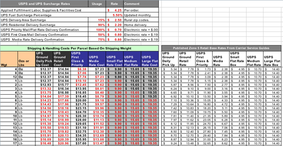 Screen capture, Shipping and Handling spreadsheet, partial view.