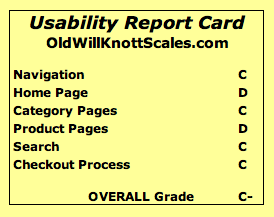 Report Card Graphic