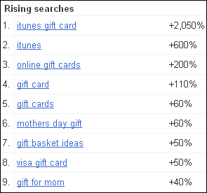 Rising search phrases.