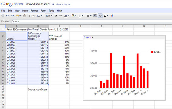 Google Docs spreadsheets including charting capabilities.