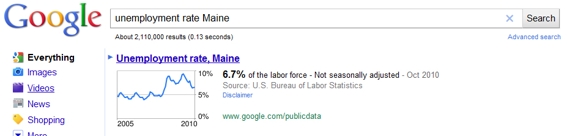 Unemployment data of Maine.