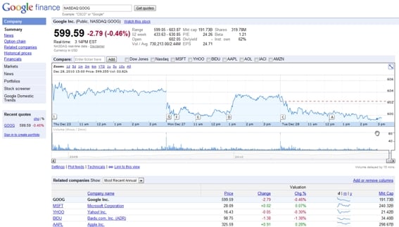 google finance google finance