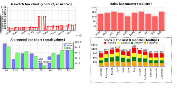 These charts are all generated using HTML5 canvas and the RGraph JavaScript/HTML5 graph library.