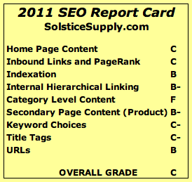 2011 "SEO Report Card" for SolsticeSupply.com