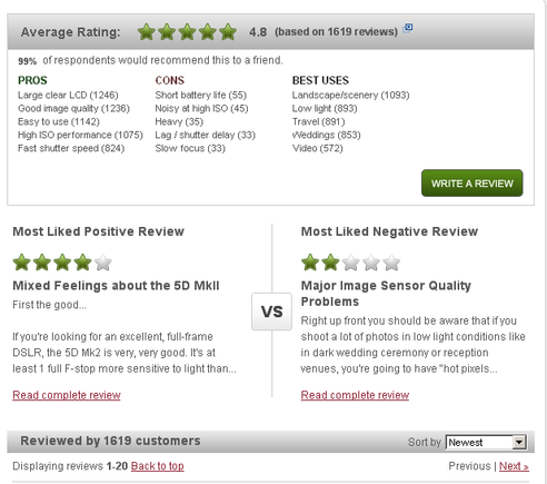 PowerReviews' platform on B&H Photo has many standard features.