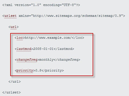 Sample XML sitemap file