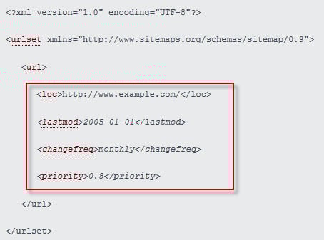 Sample XML sitemap file