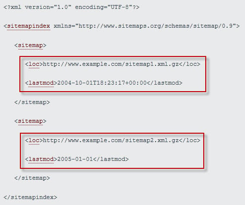 Sample XML sitemap index file