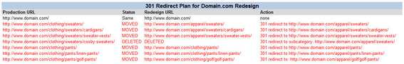 Sample 301 redirect plan showing "/clothing/" URLs redirected to "/apparel/" URLs.