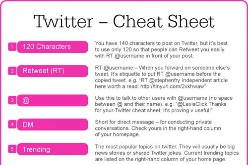 Twitter Cheat Sheet.