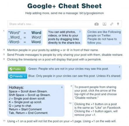 Google+ Cheat Sheet.