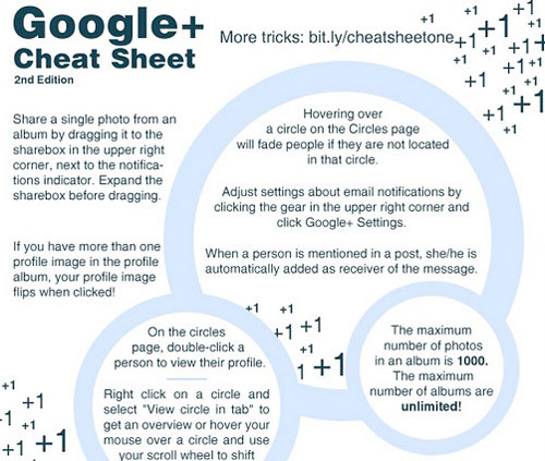 Google+ Cheat Sheet 2nd Edition.