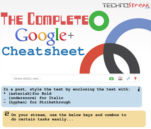 The Complete Google+ Cheatsheet.