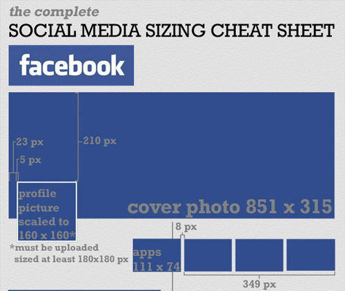 The Complete Social Media Sizing Cheat Sheet.