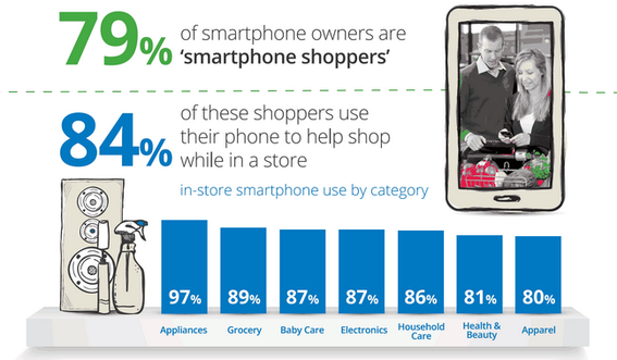 Mobile-focused PPC ads could attract shoppers when they're looking to buy.