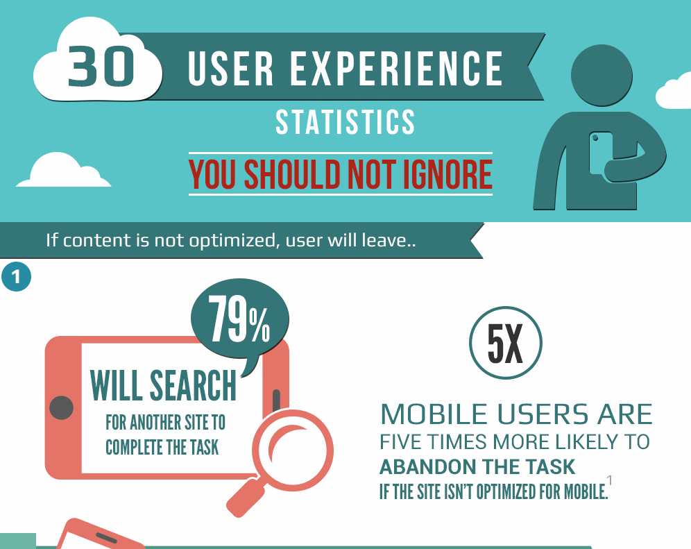 User experience and behaviors infographic.