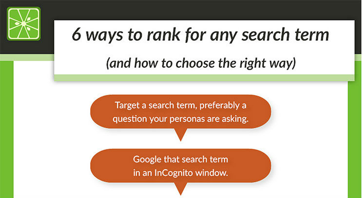 6 Ways to Rank for Any Search Term.