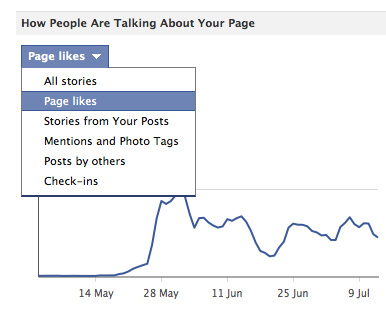 "How People Are Talking About Your Page" graph.