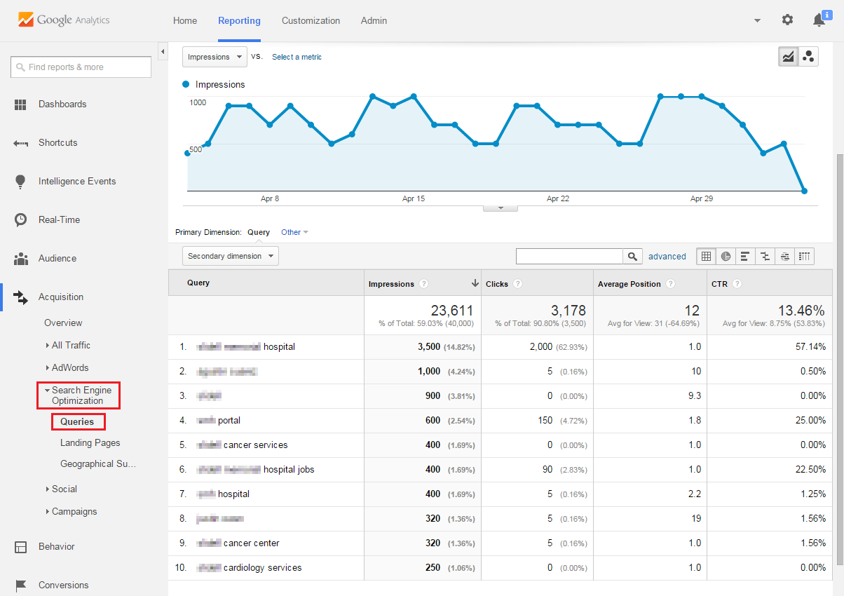 Google Analytics Queries Report
