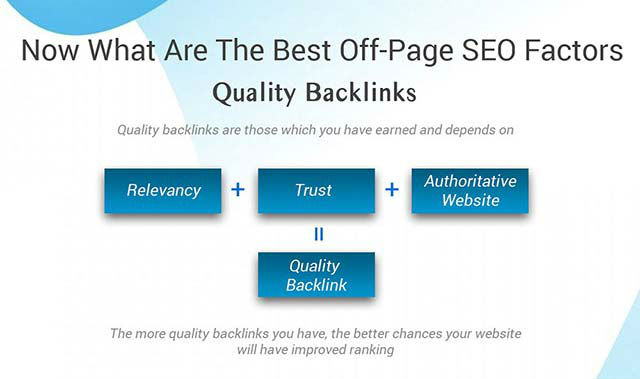 The Ultimate Off-Page SEO Factors. (Source: Shane Barker)