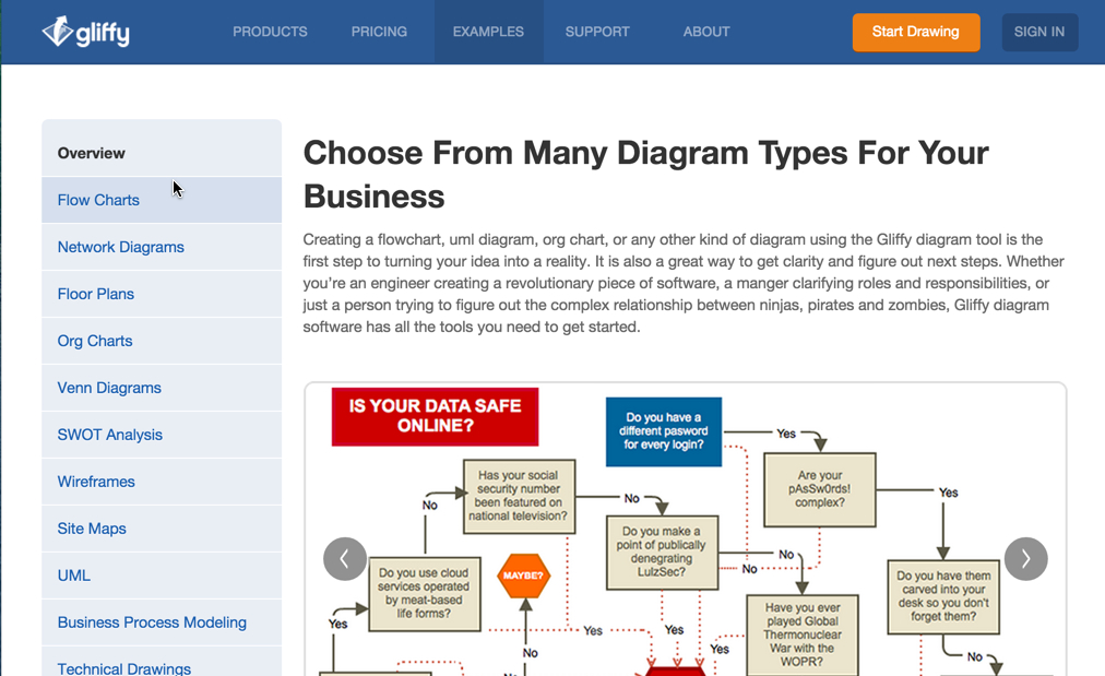 Gliffy: Online diagramming app.