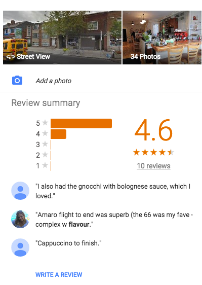 Users can upload photos, write reviews, and rate the business.