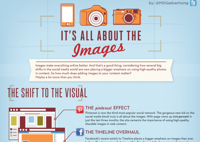 It’s All About The Images (Source: MDG Advertising)