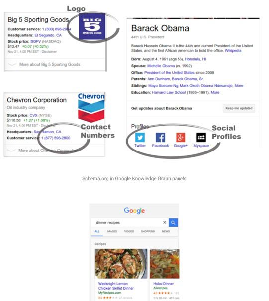 Examples of how schema markup is displayed in search engines.