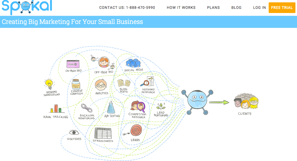 Spokal is an inbound marketing platform that integrates with WordPress.